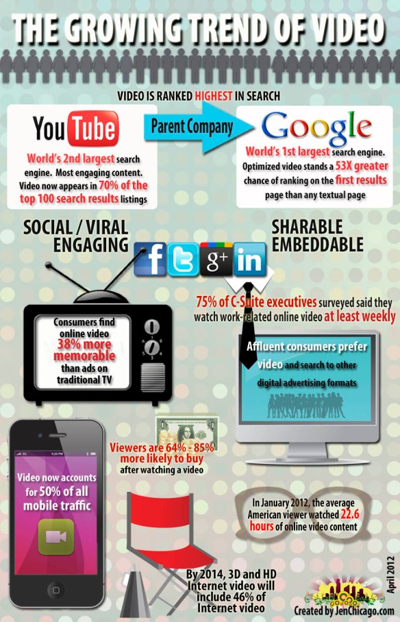growing-trend-of-video-infographic